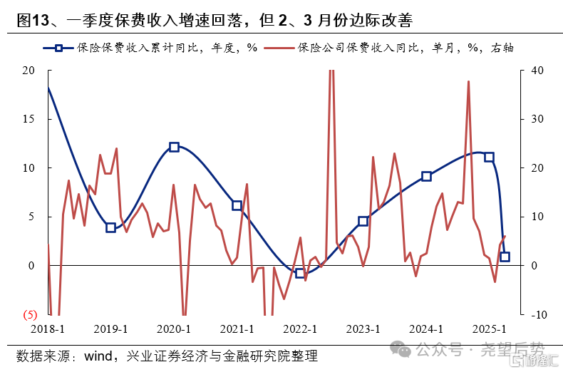 近期资金面有何变化？