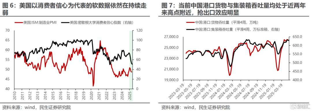 民生策略：主题投资活跃，但力度未来很难回到一季度