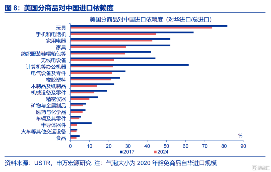 中国制造“难替代性”？