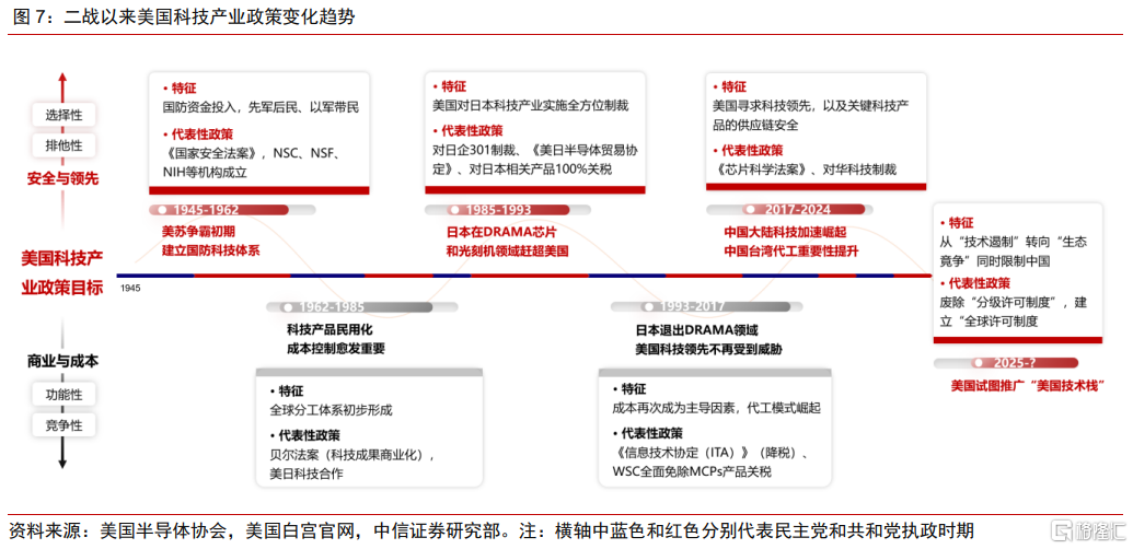 关税战缓和后，下一观测时点何时到来？