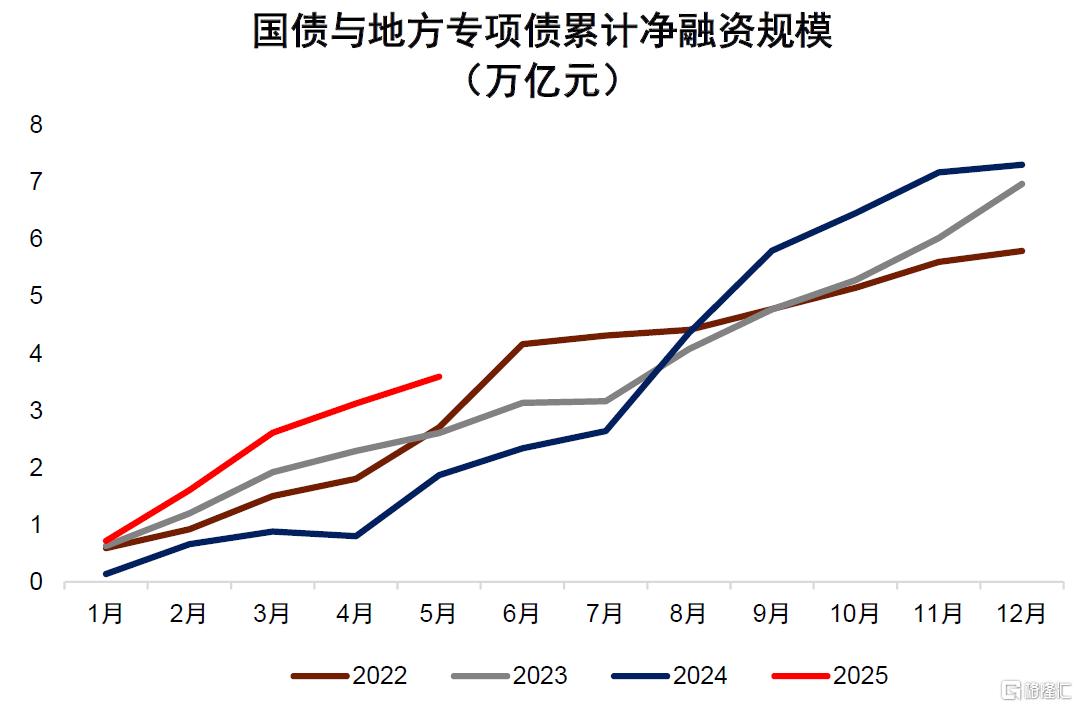 调整后的信贷较稳——4月金融数据点评