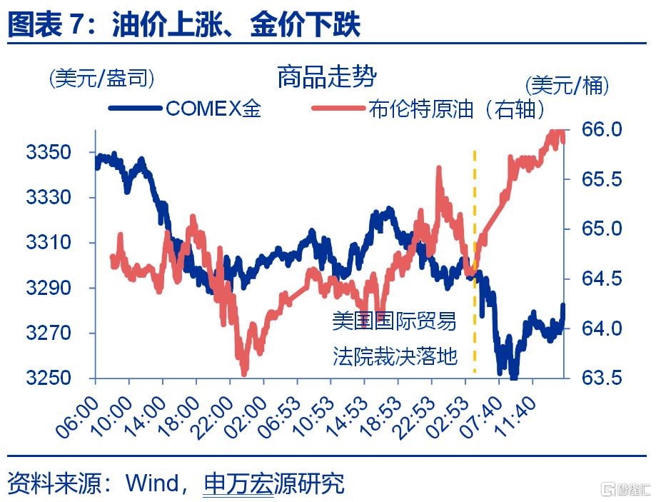 如何看待美国法院裁定特朗普关税违法？