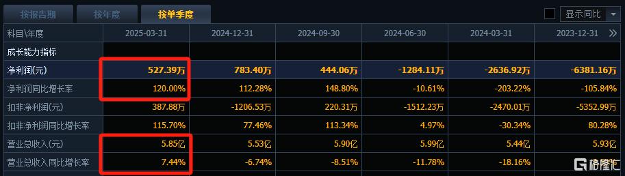 高位砸盘！暴涨185%的大牛股，闪崩跌停