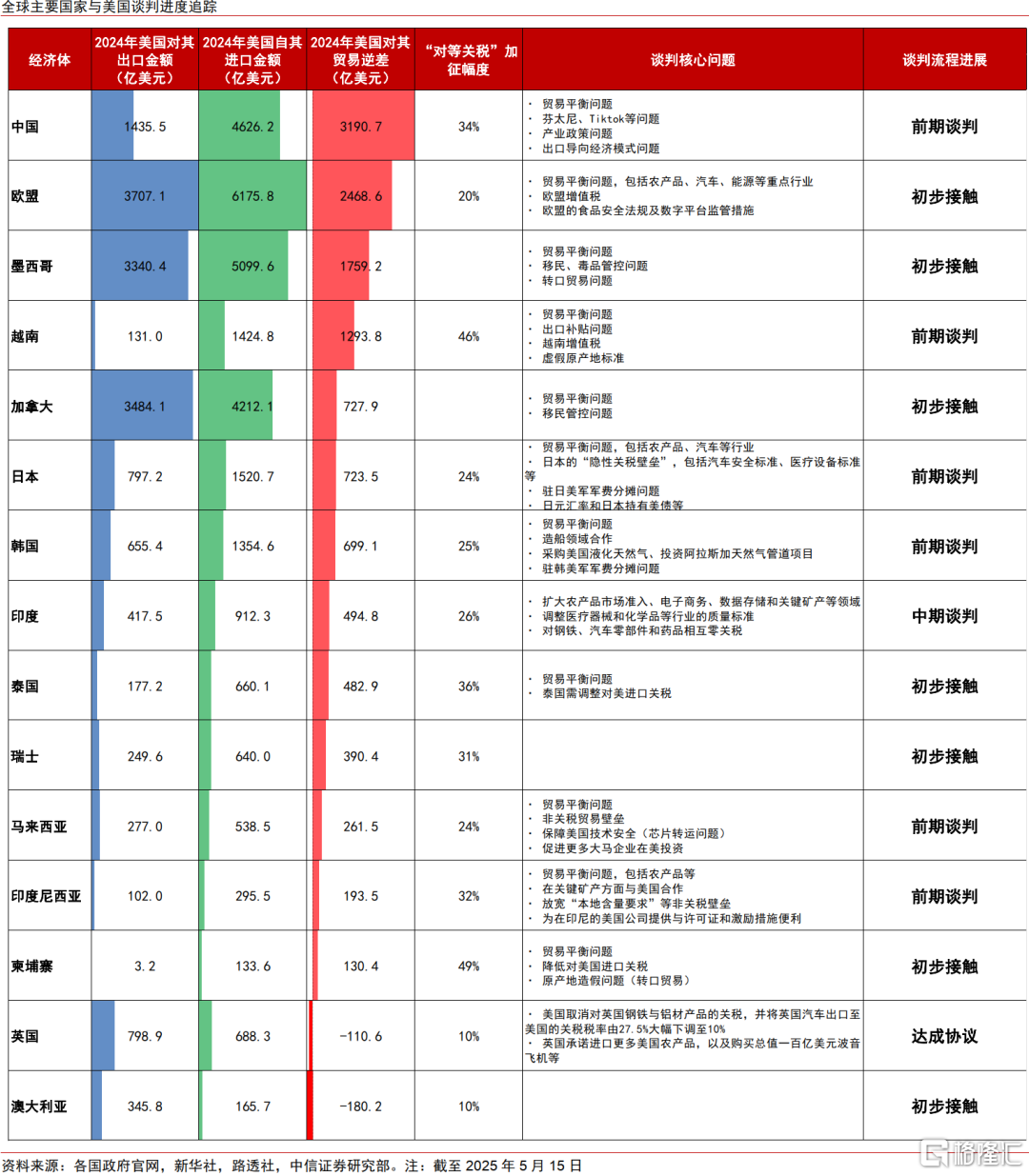 历史视角下的全球贸易冲突：复盘、对比与趋势