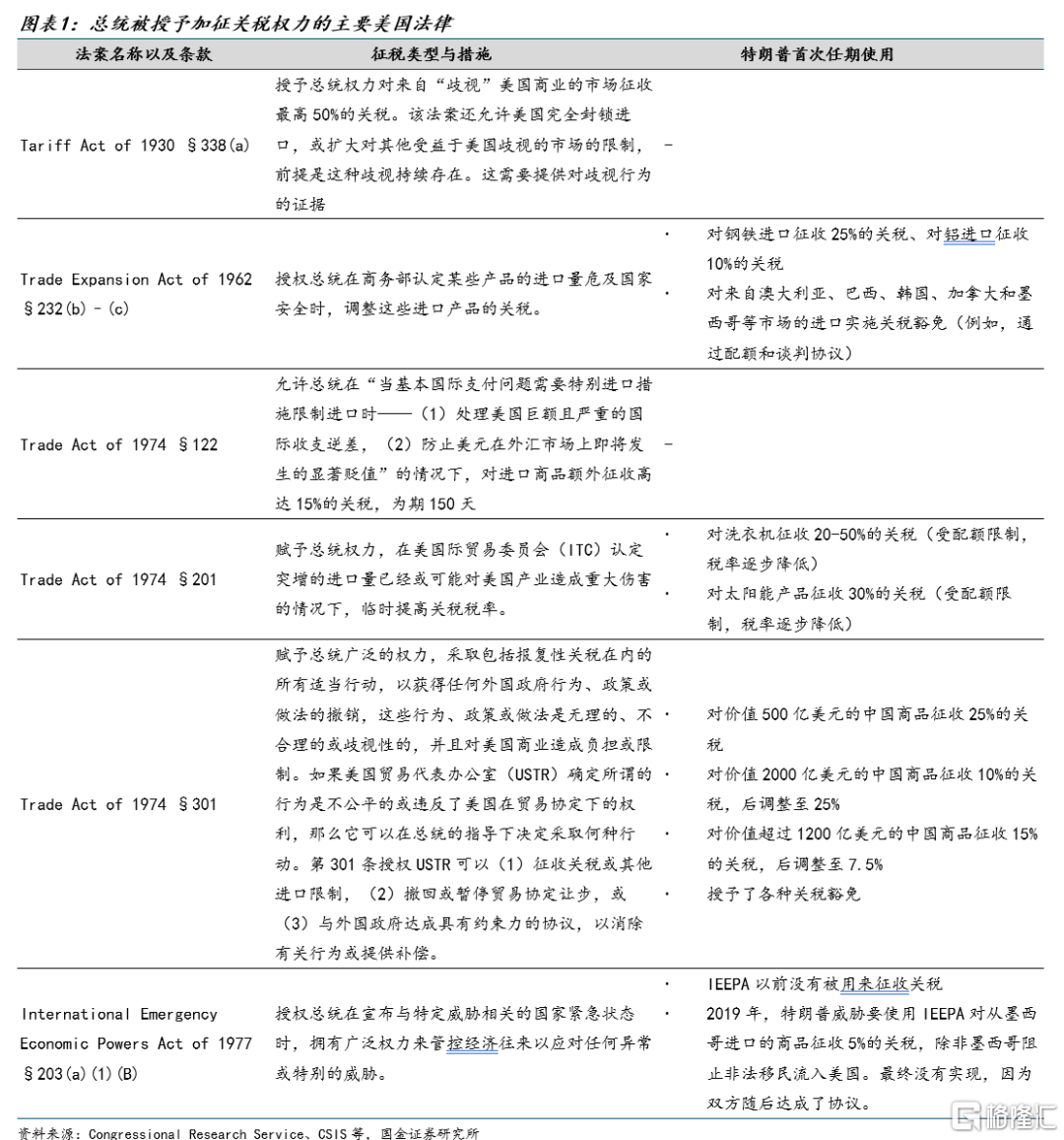 特朗普关税的中场战事