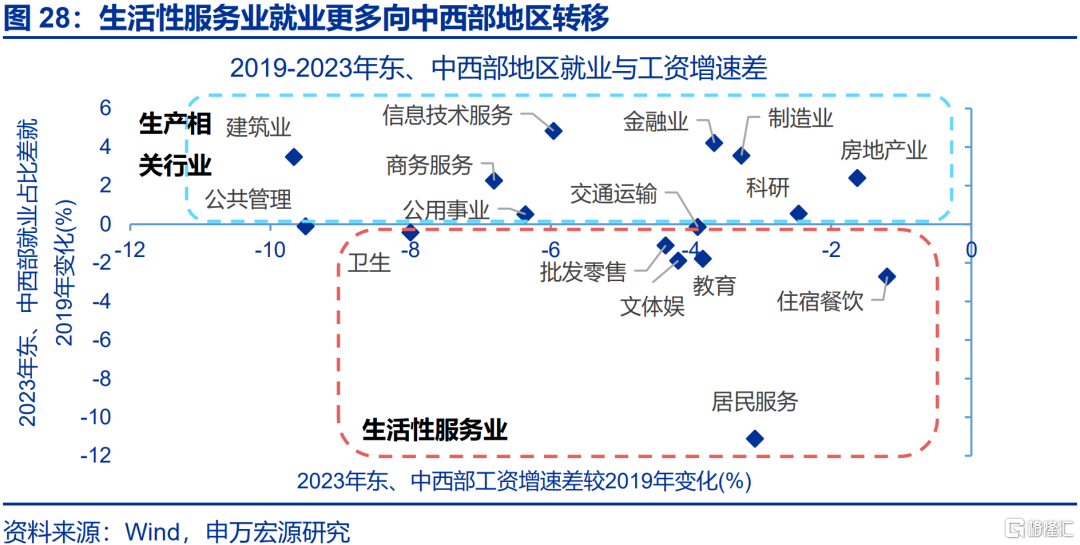 就业“新趋势”？