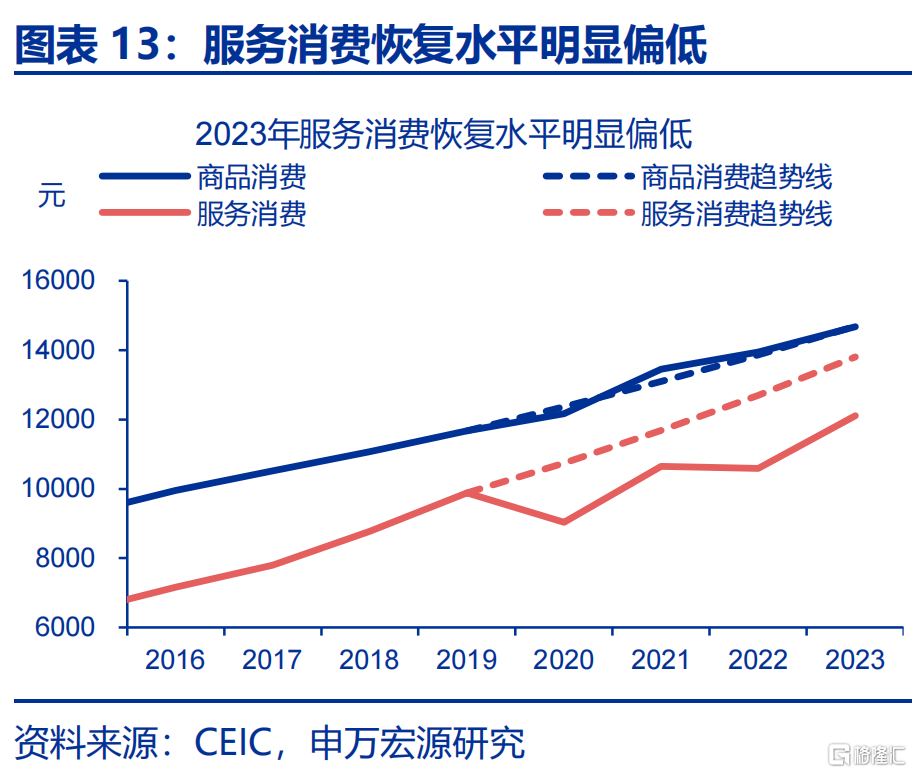 增量政策，如何“审时度势”？