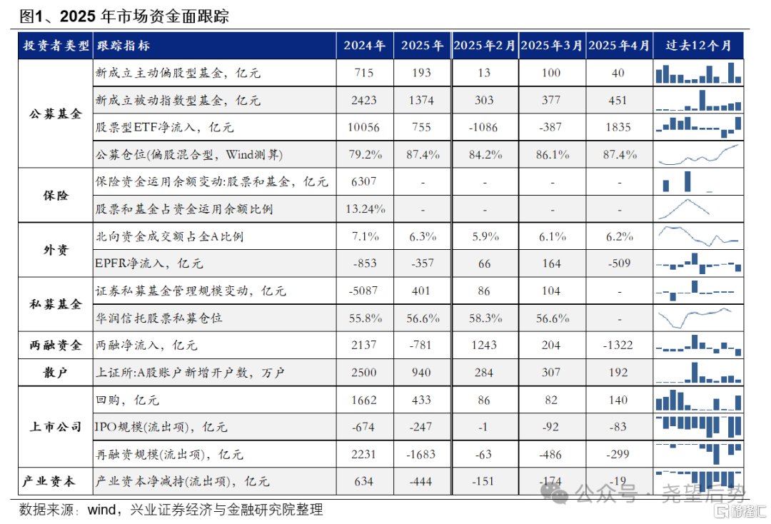 近期资金面有何变化？