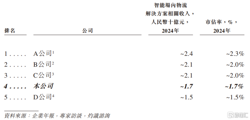 中鼎智能冲击港股IPO，分拆自诺力股份，毛利率逐年下滑