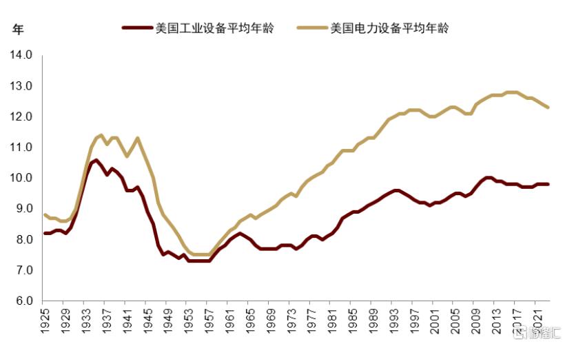 特朗普2.0“大财政”再进一步