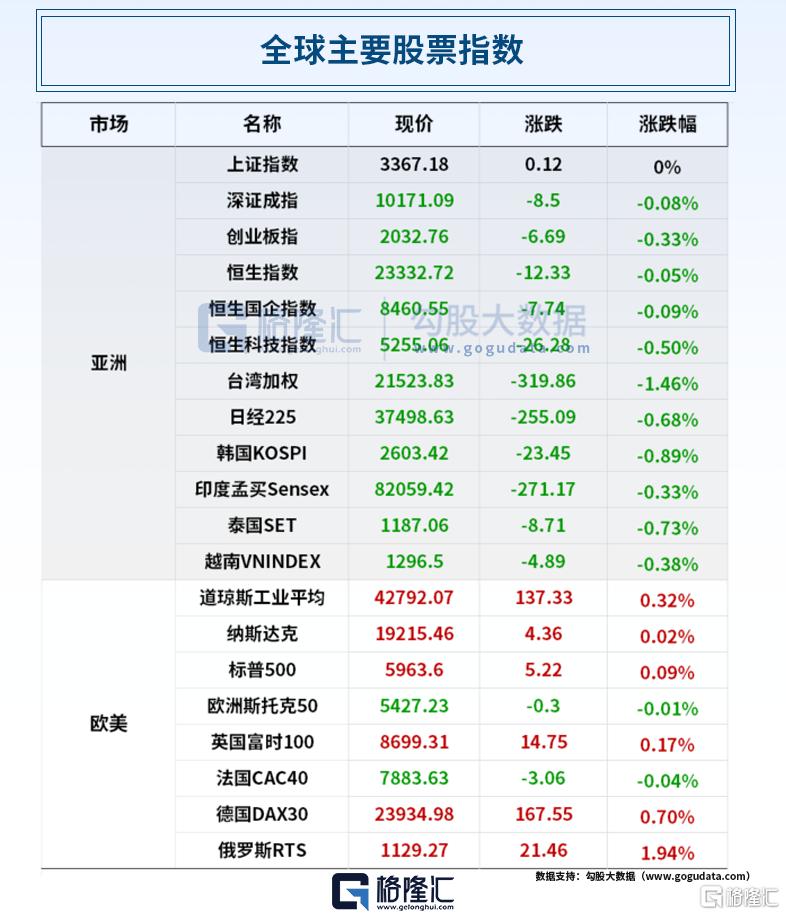 早报 (05.20）| 深夜！美国散户创纪录“逢低买入”；多银行降息1年定期利率下破1%；美联储官员为降息泼冷水