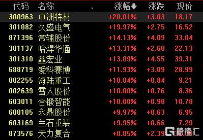 政策+技术双轮驱动，可控核聚变概念爆发，硬科技下一爆发风口​？