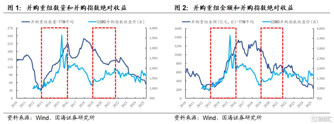 并购重组标的如何选择？