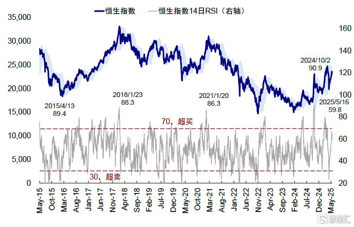 市场走到哪一步了？