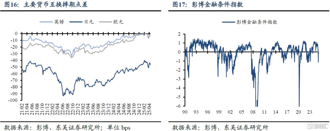 五一假期海外市场：强非农再压降息预期