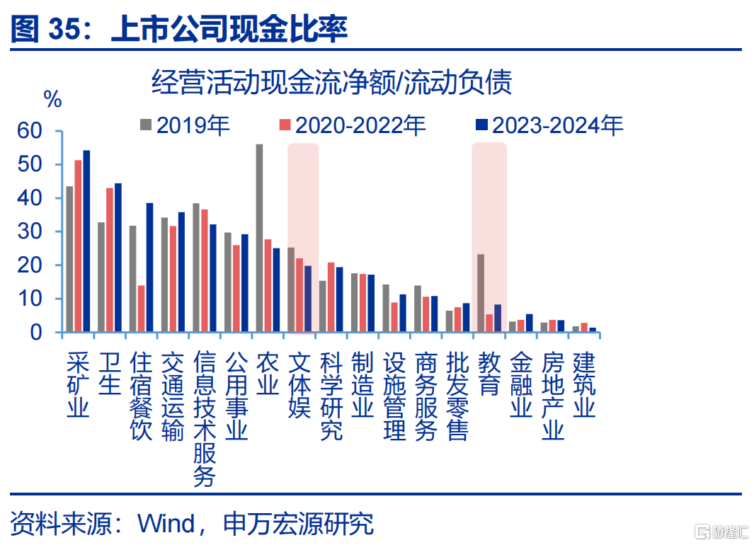 消费困局的“盲点”？
