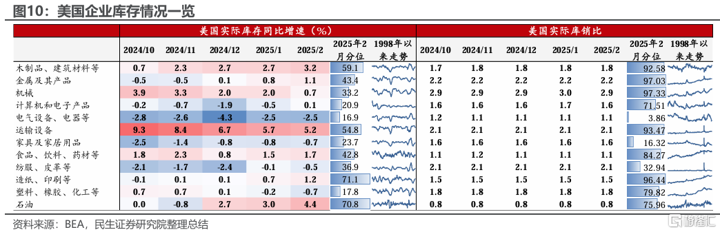 假期外部喧嚣是信号还是噪声？