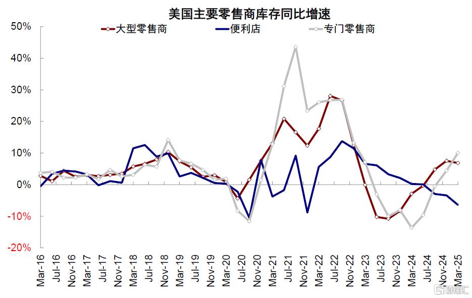 美国还能“扛多久”？
