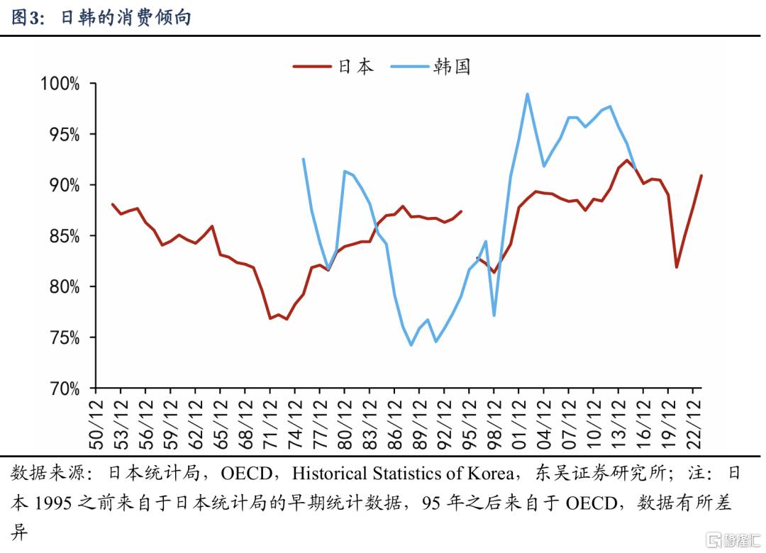 基于38个国家的比较：为何我国消费率偏低