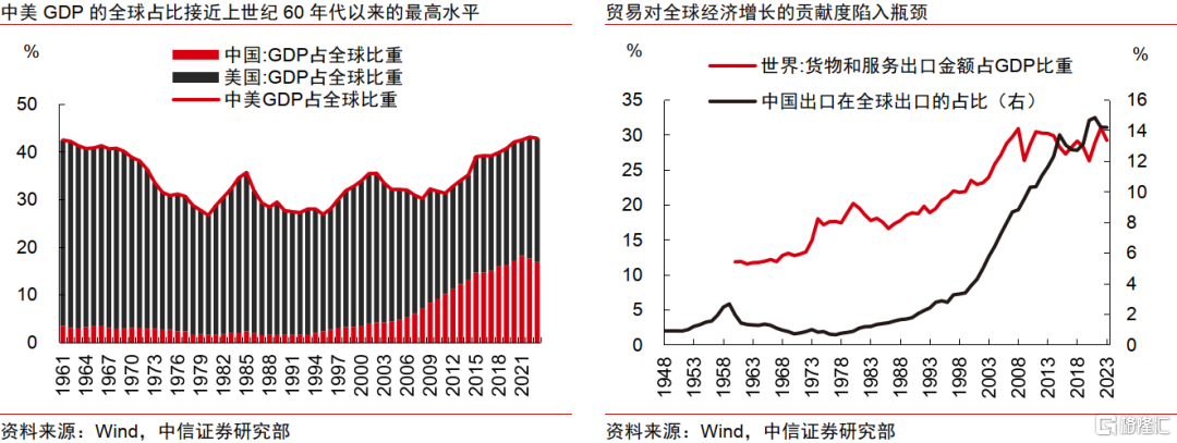 历史视角下的全球贸易冲突：复盘、对比与趋势