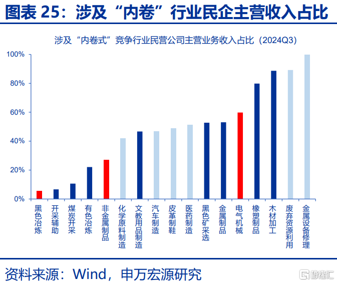 本轮“反内卷”有何新意？