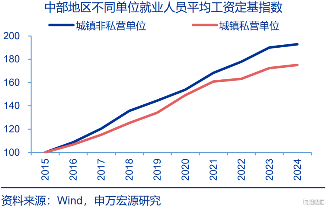 就业“新趋势”？