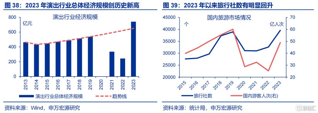 促消费还有哪些期待？
