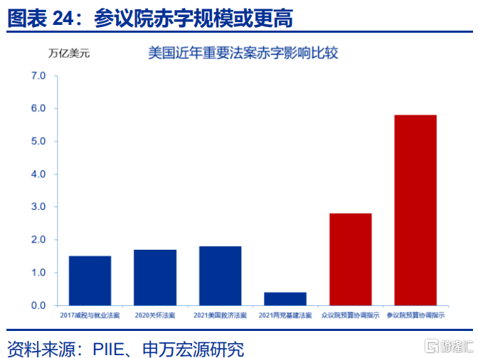 美债“风暴”将至？