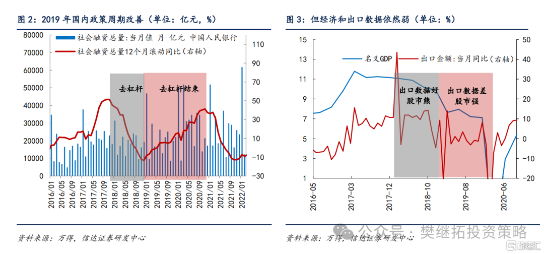 信达策略：谈判和政策预期还未证伪