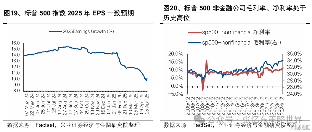 兴证张忆东：新秩序的黎明