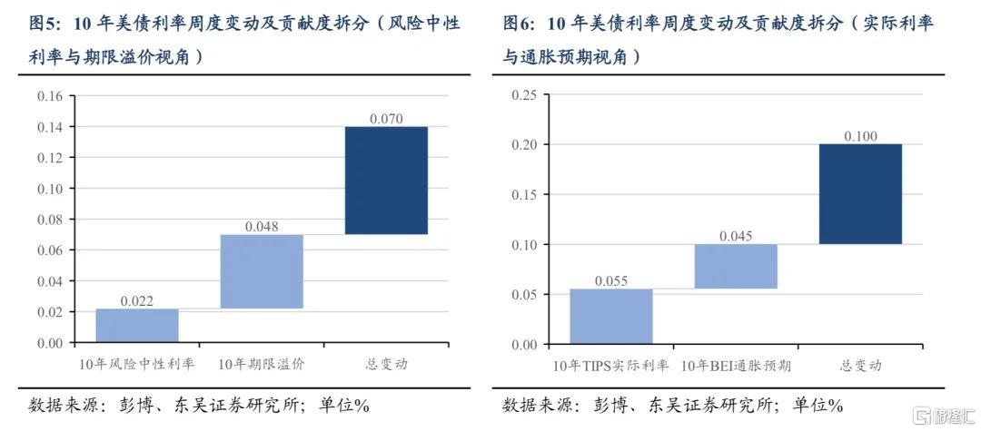 东吴证券：特朗普“漂亮法案”意外受挫，减税落地仍需等待