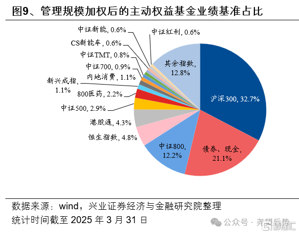 近期资金面有何变化？