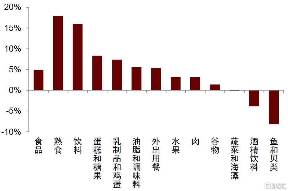 怎么理解房价与消费的关系？