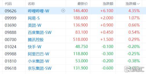 港股收评：恒指涨0.24%！药品股、核电股强势，苹果概念走弱