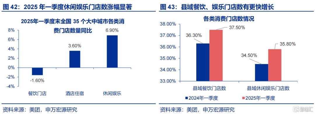促消费还有哪些期待？
