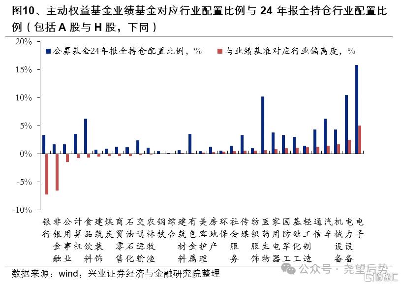 近期资金面有何变化？