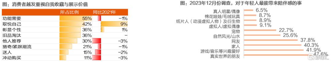 卡牌行业怎么看？