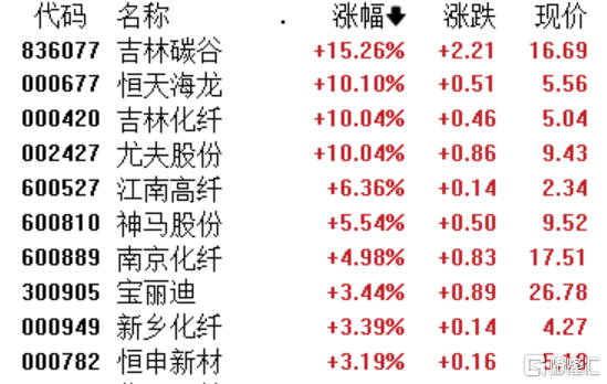 A股收评：创业板指跌0.33％，并购重组、航运港口板块爆发，白酒股低迷