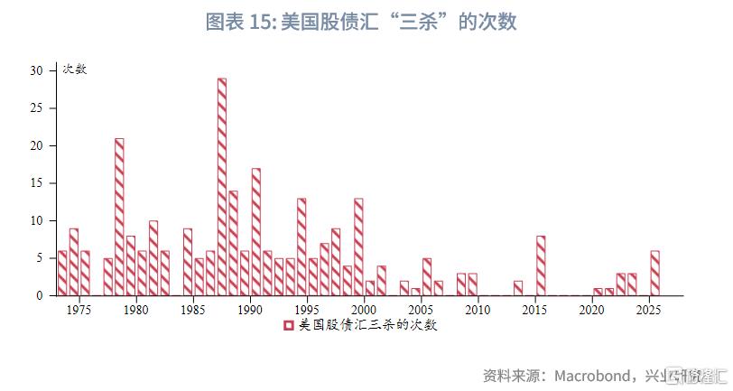“美丽大法案”通过前的做多黄金窗口期