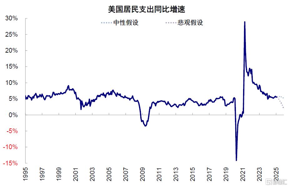 美国还能“扛多久”？
