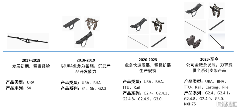 酉立智能即将上会，客户集中度较高，超7成收入来自境外