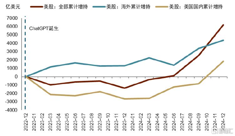 中金研究：5月，汇率仍是核心