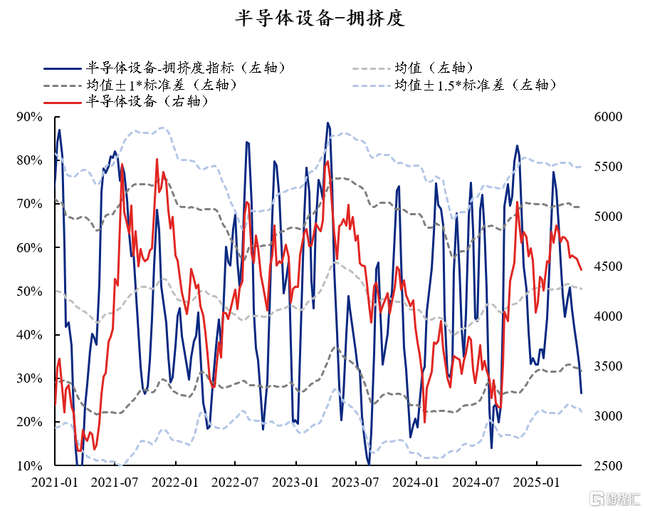 60大热门赛道：拥挤度到什么位置了？