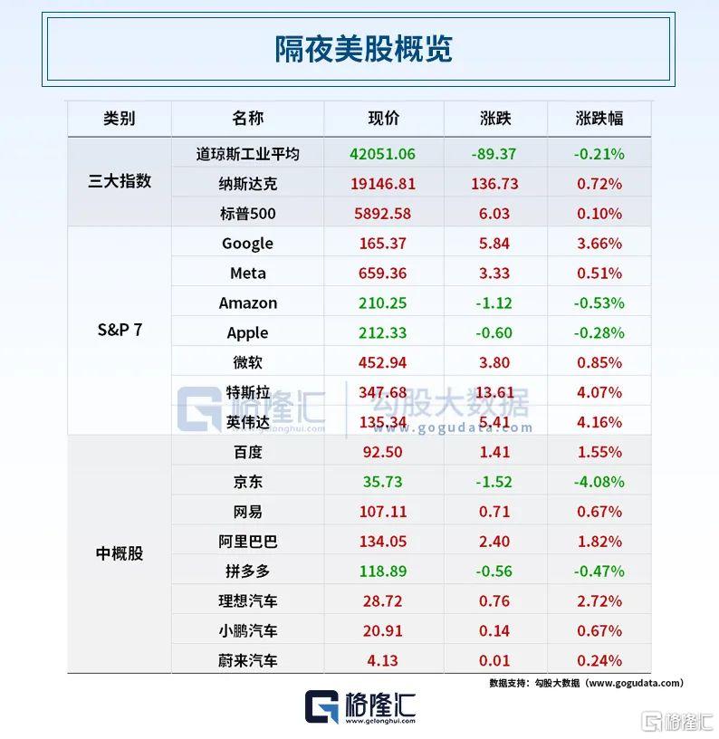 早报 (05.15）| 大消息！美国关税新政凌晨落地；降准今日正式生效；金价深夜闪崩，特斯拉、英伟达双双疯涨