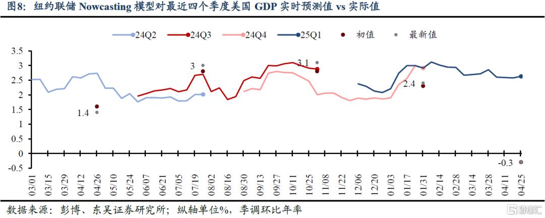 五一假期海外市场：强非农再压降息预期