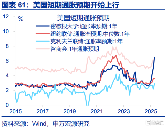 如何观察美国的“抢进口”动能和“滞胀”压力？