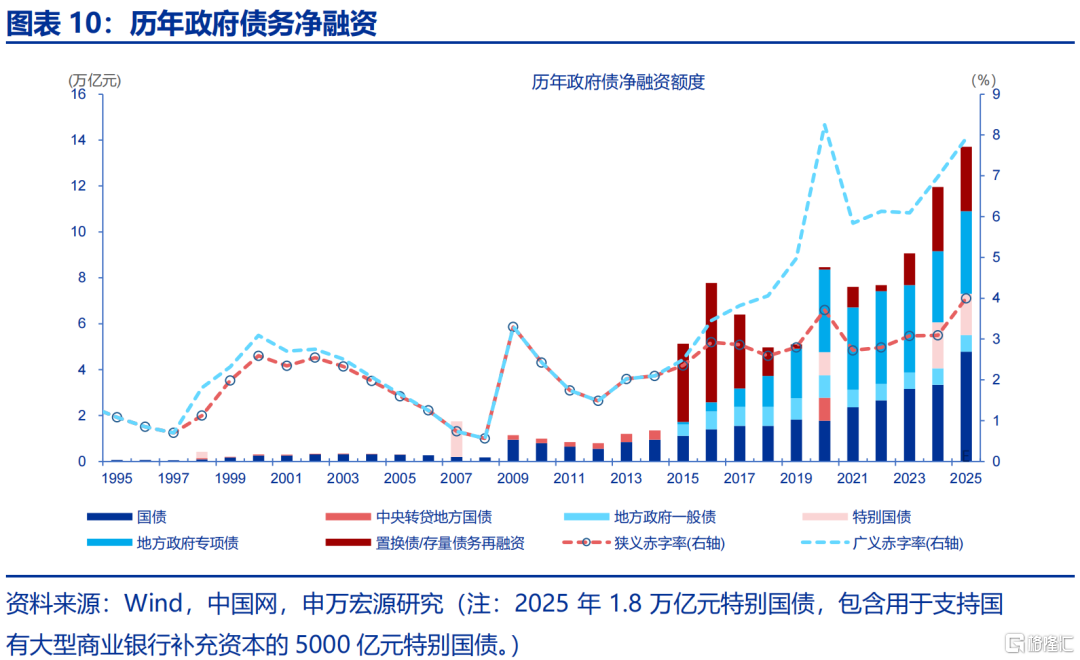 财政“前置”后该关注什么？