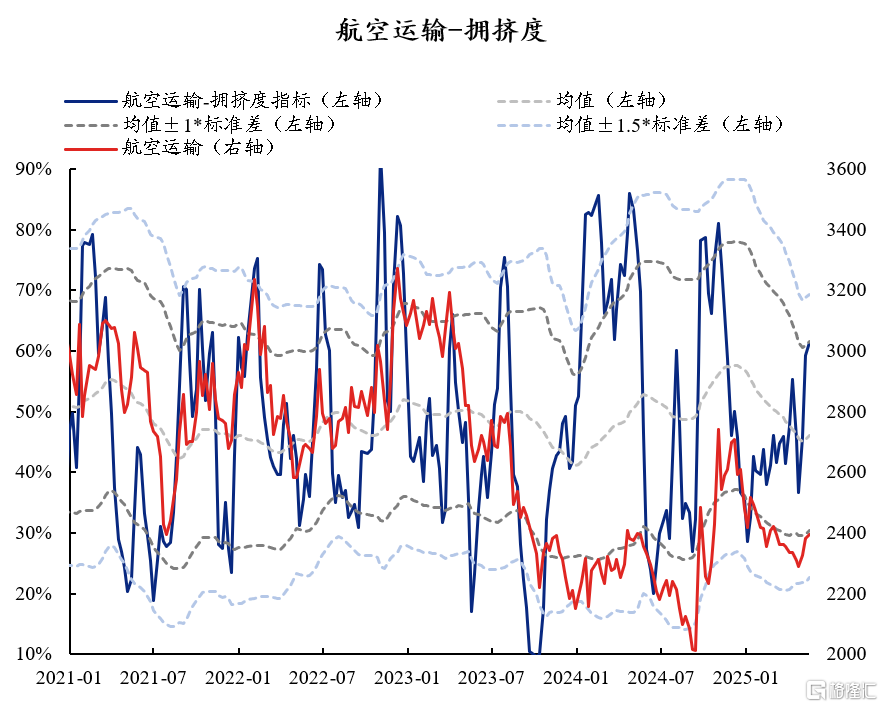 60大热门赛道：拥挤度到什么位置了？