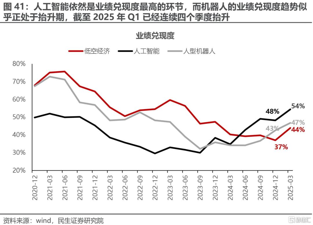一季度业绩解读：当关税冲突掩盖了弱复苏