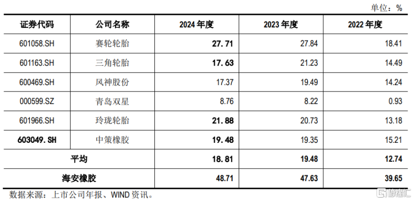 海安橡胶冲击深主板，聚焦全钢巨胎领域，应收账款持续上升